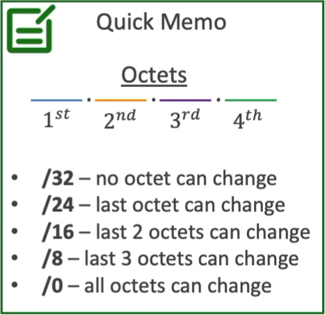 CIDR Octets