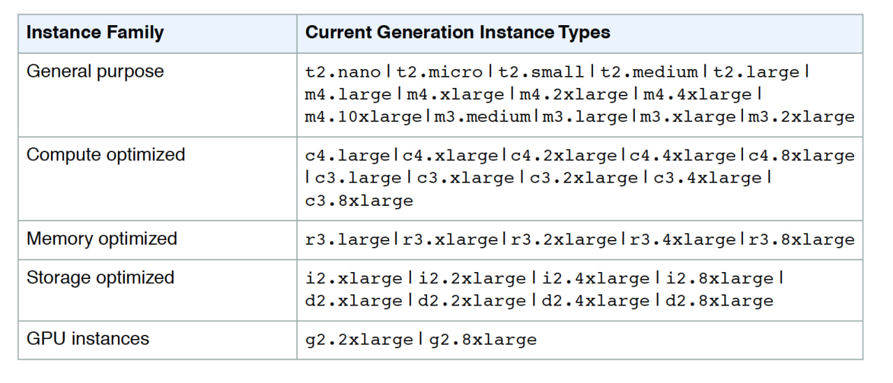 Instance Types 1