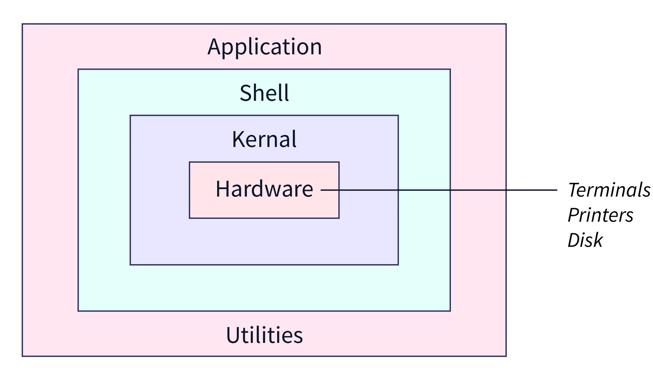 linux-architecture