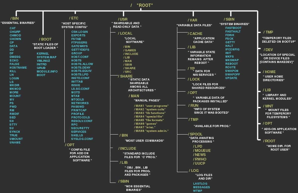 linux-architecture