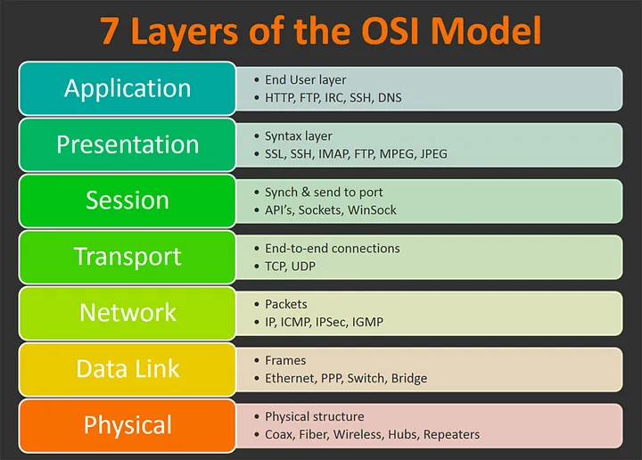 OSI