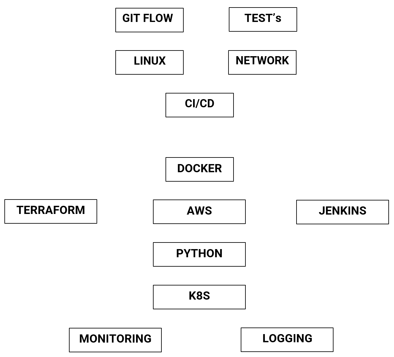 RoadMap